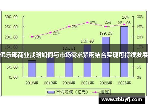 俱乐部商业战略如何与市场需求紧密结合实现可持续发展