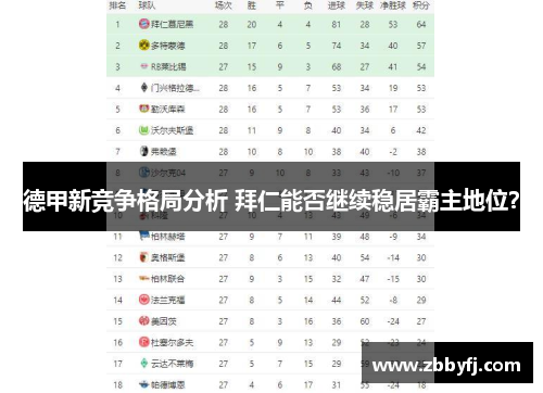 德甲新竞争格局分析 拜仁能否继续稳居霸主地位？