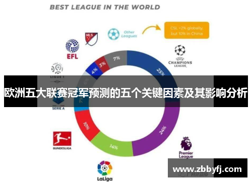 欧洲五大联赛冠军预测的五个关键因素及其影响分析