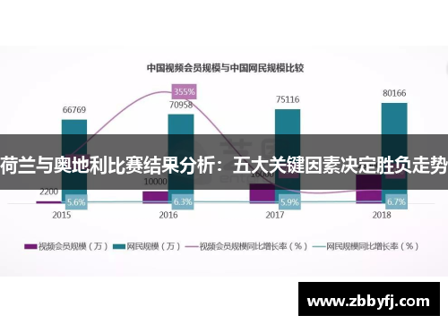 荷兰与奥地利比赛结果分析:五大关键因素决定胜负走势 荷兰与奥地利比赛结果分析:五大关键因素决定胜负走势