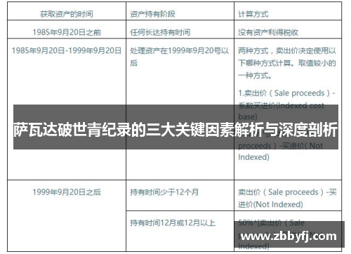 萨瓦达破世青纪录的三大关键因素解析与深度剖析