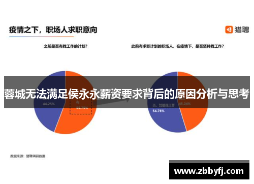 蓉城无法满足侯永永薪资要求背后的原因分析与思考 蓉城无法满足侯永永薪资要求背后的原因分析与思考