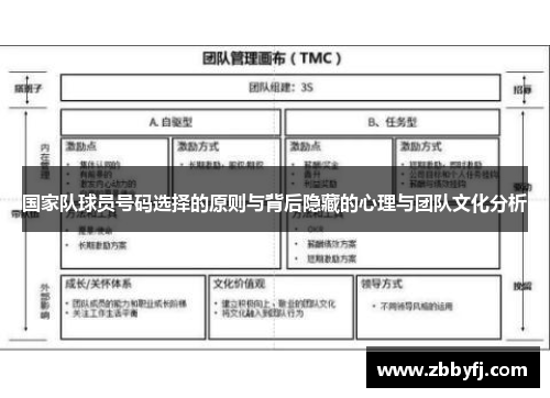 国家队球员号码选择的原则与背后隐藏的心理与团队文化分析