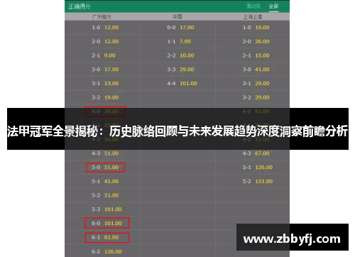 法甲冠军全景揭秘：历史脉络回顾与未来发展趋势深度洞察前瞻分析