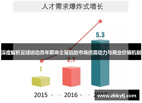 深度解析足球运动员年薪高企背后的市场供需动力与商业价值机制 深度解析足球运动员年薪高企背后的市场供需动力与商业价值机制