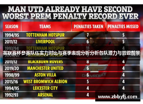 英联赛杯参赛队伍实力对比与赛季表现分析分析各队潜力与晋级前景