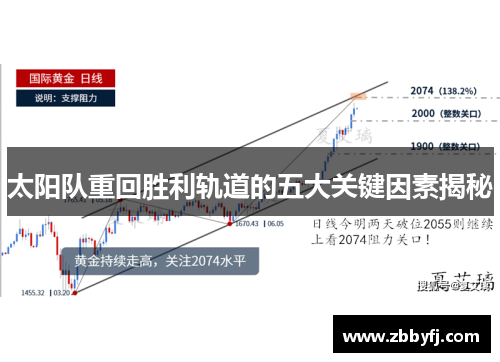 太阳队重回胜利轨道的五大关键因素揭秘